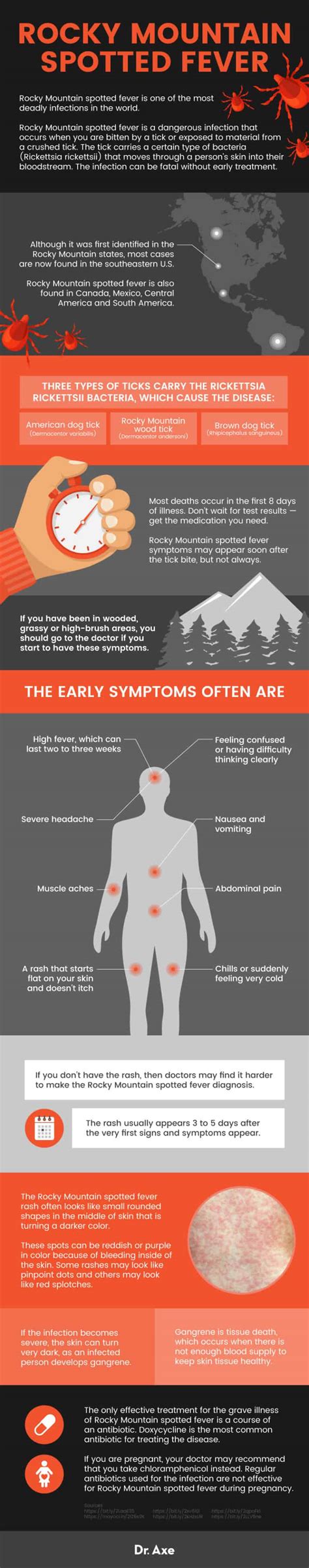 Rocky Mountain Spotted Fever (Prevention + Treatment) - Dr. Axe