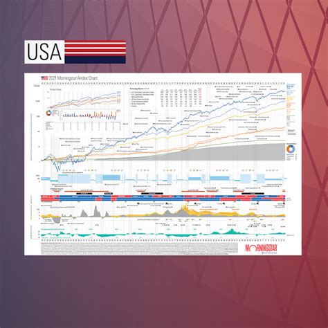 2022 Morningstar Andex® Printed Wall Chart – Financial Fitness Group