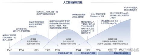 人工智能行业研究报告（上篇） 知乎