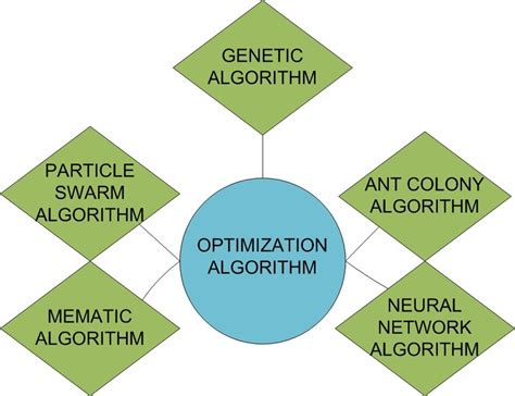 Optimization Algorithms Download Scientific Diagram