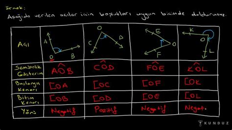 Yönlü Açılar Konu Anlatımı Videolu Örnek Soru Çözümü Kunduz