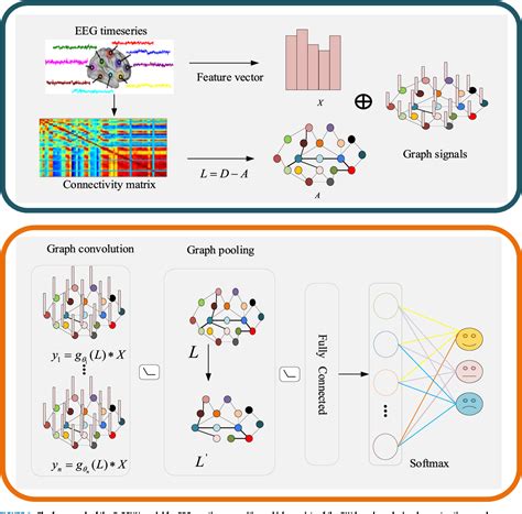 Figure From Phase Locking Value Based Graph Convolutional Neural