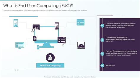 What Is End User Computing EUC Ppt Pictures Inspiration Presentation