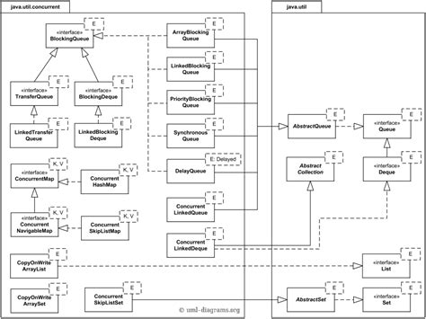 15 Java Class Uml | Robhosking Diagram