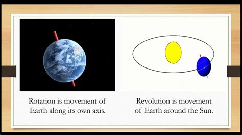 Std 7th Chapter 2 Motions Of Earth Difference Between Rotation And