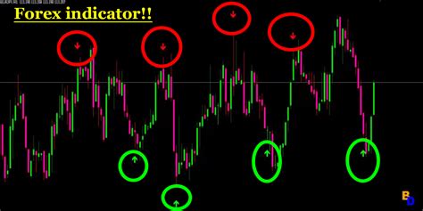 Best No Repaint Arrow Indicator Mt4 Bdaphones