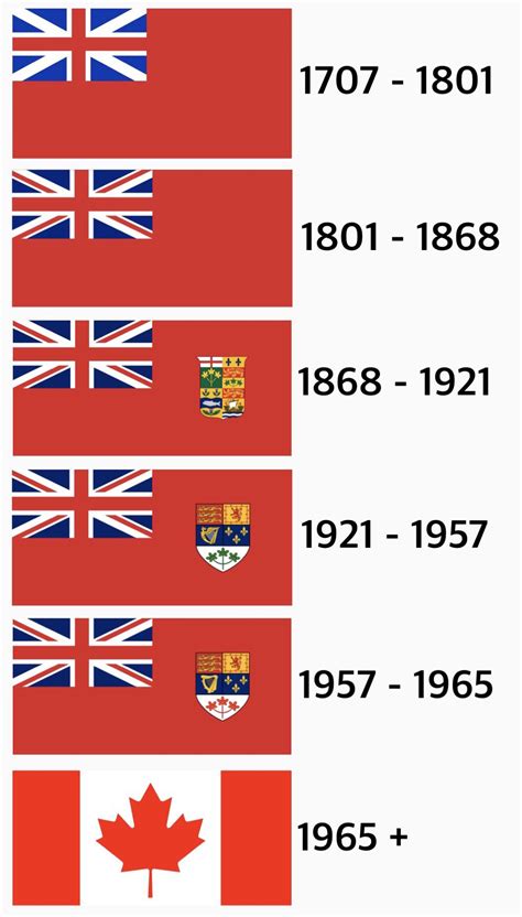 evolution of the canadian flag or something (idk i don’t use reddit ...