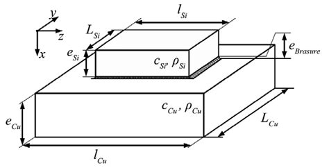 Structure De L Empilement Puce Silicium Brasure Alliage