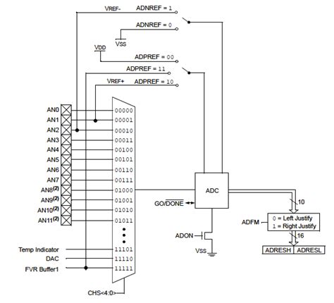 Analog To Digital Converter Schematic Symbol Circuit Diagram