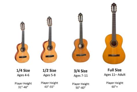 Guitar Size Chart By Age – SizeChartly