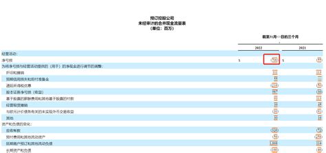 Booking一季度净亏损7亿美元 公司CEO预计第二季度全球旅游业有望恢复 中国经济网国家经济门户