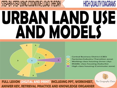 Urban Land Use And Models Teaching Resources