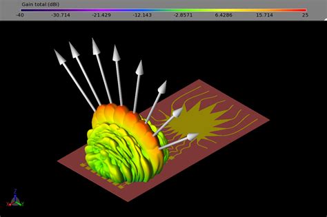 Em Simulation Of Ghz Series Fed Patch Antenna Array For G Remcom