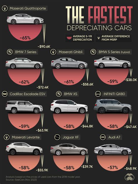 Car Depreciation Explained With Charts Webuyanycar