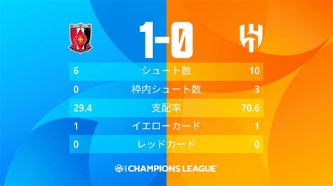 Ayasan On Twitter Rt Theafccljp 🏆afcチャンピオンズリーグ2022🏆 Acl決勝 第2戦 ⏰試合