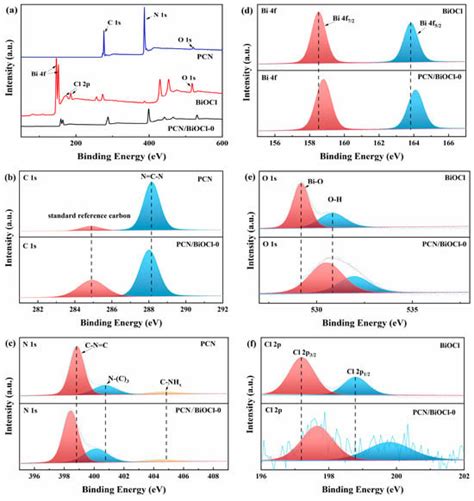 Polymers Free Full Text Pcn Biocl Polymer Based Heterojunction With