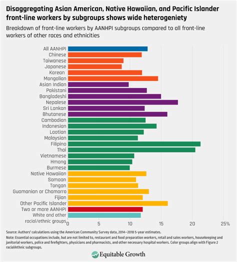 Disaggregated Data On Asian Americans Native Hawaiians And Pacific