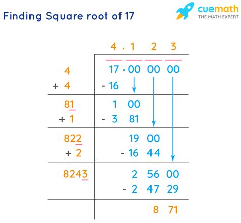 Square Root of 17 - How to Find the Square Root of 17? - Cuemath