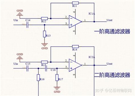 高通滤波器的工作原理与应用 知乎