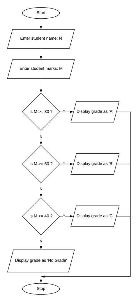 Flowchart For Student Grades