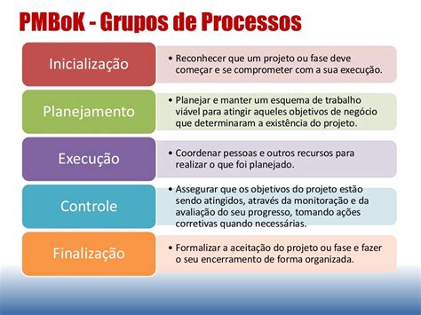 Gestão De Projetos E Ferramentas