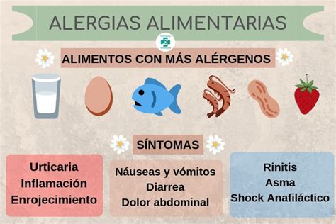 Mapa Mental Alergia Alimentaria Concepto Salud Para Presentaciones Images