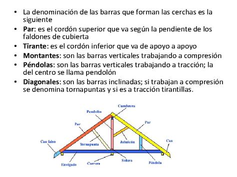 Bloque Temtico Unidad Temtica Leccion