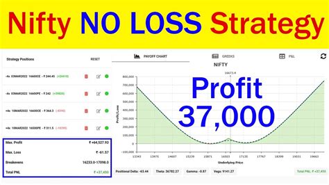 Nifty NO LOSS Weekly Strategy YouTube