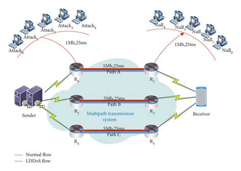 Mptcp Transmission System Network Topology Diagram Download