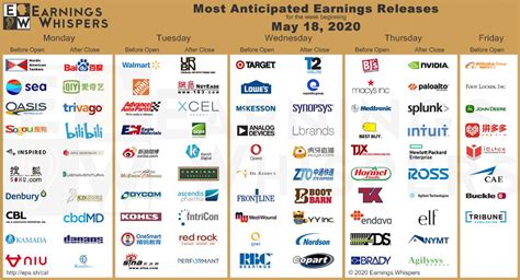 Earnings Whisper Calendar Elke Constancy