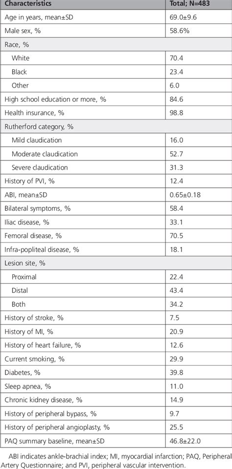 Table From Establishing Thresholds For Minimal Clinically Important