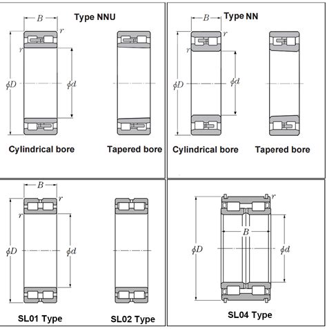 Double Row Cylindrical Roller Bearings On NTN Bearing Corp. of America