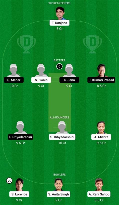 ODV W Vs ODY W Dream11 Prediction Fantasy Cricket Tips Today S