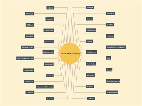 Mechanical Engineering Mechanical Engineering Mindmap Of Baden