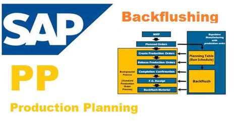 Backflushing In Sap Pp