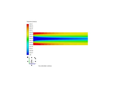 Parallel Flow Heat Exchanger Conjugate Heat Transfer Copy By Gengtian