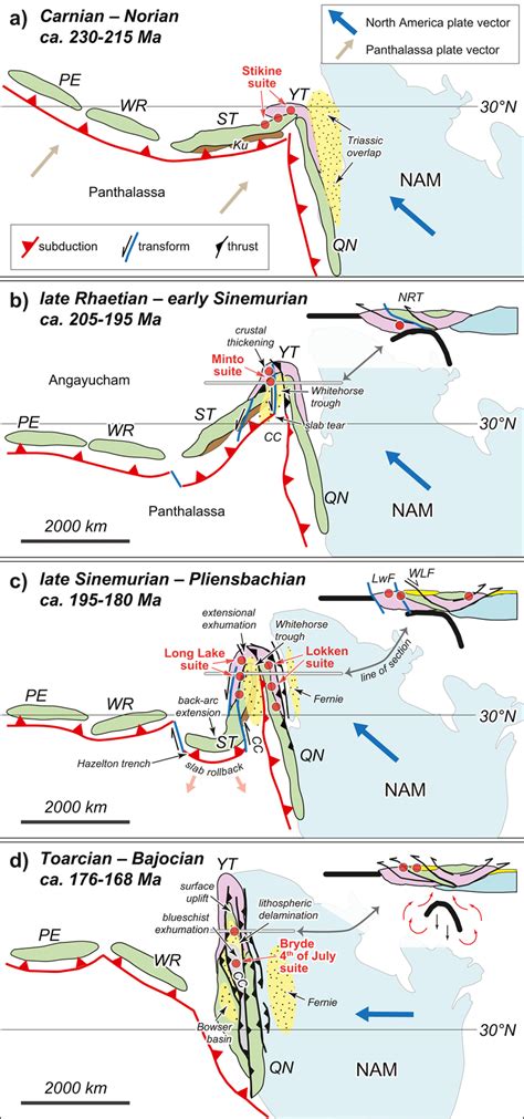 Schematic Representation Of Paleogeography And Tectonic Evolution Of