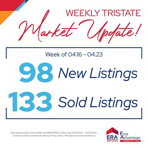 ERA - 👀 Interested in what's happening in our local real estate market