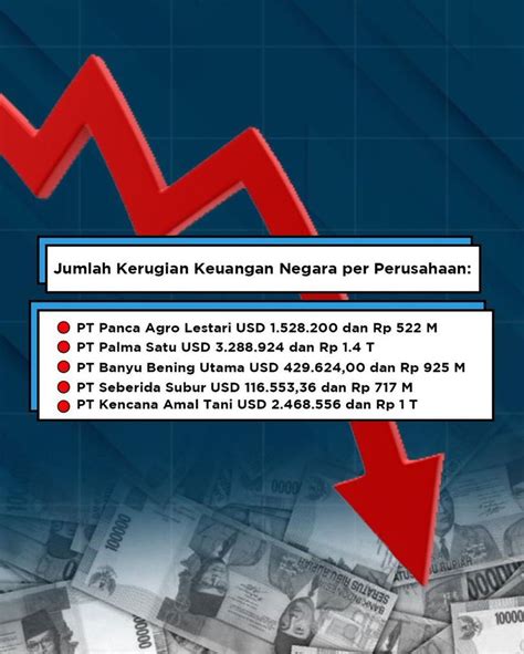 Jaksapedia On Twitter Korupsi Korporasi Yg Dilakukan Oleh PT Duta