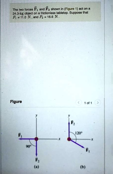 Solved The Two Forces F And F Shown In Figure Act On A Kg