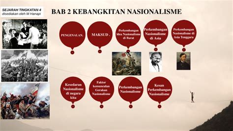 Sejarah Tingkatan 4 Disediakan Oleh M Hanapi Bab 2 Kebangkitan