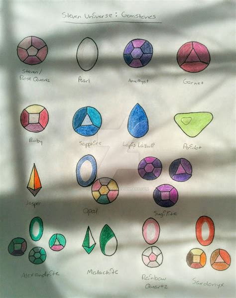 Steven Universe Gemstone List By Yahoo201027 On Deviantart