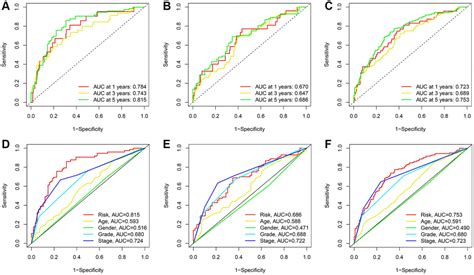 A Comprehensive Prognostic And Immunological Analysis Of Telomere