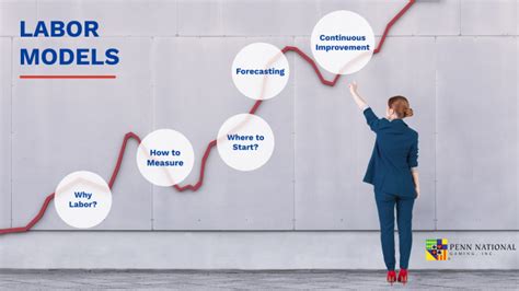 Understanding Labor Models By Woody Mitchell On Prezi