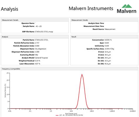 Particle Size Analysis Lab Boston MA | Elcan Industries