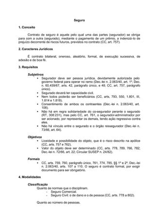 Conceitos Do Contrato De Seguros Pdf