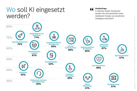 Wo Soll Ki Eingesetzt Werden Bosch Media Service