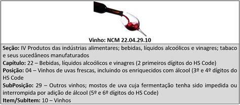 Qual A Rela O Entre Ncm E Hs Code Omdn