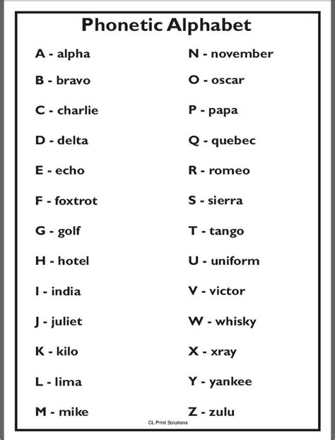 Phonetic Alphabet Translator