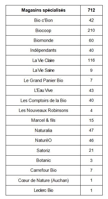 UFC QUE CHOISIR du HAVRE Enquête prix bio 2019